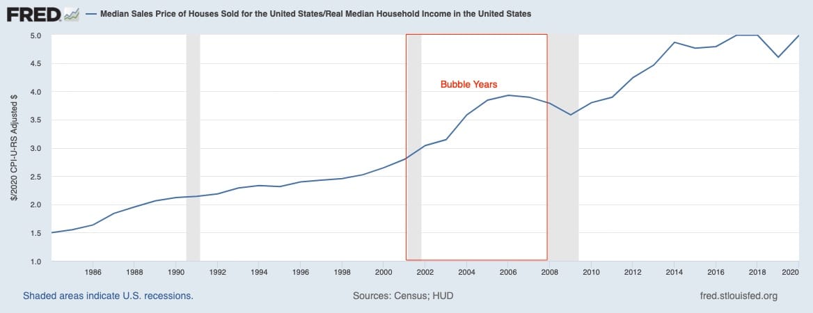 Last Time Housing Was Affordable