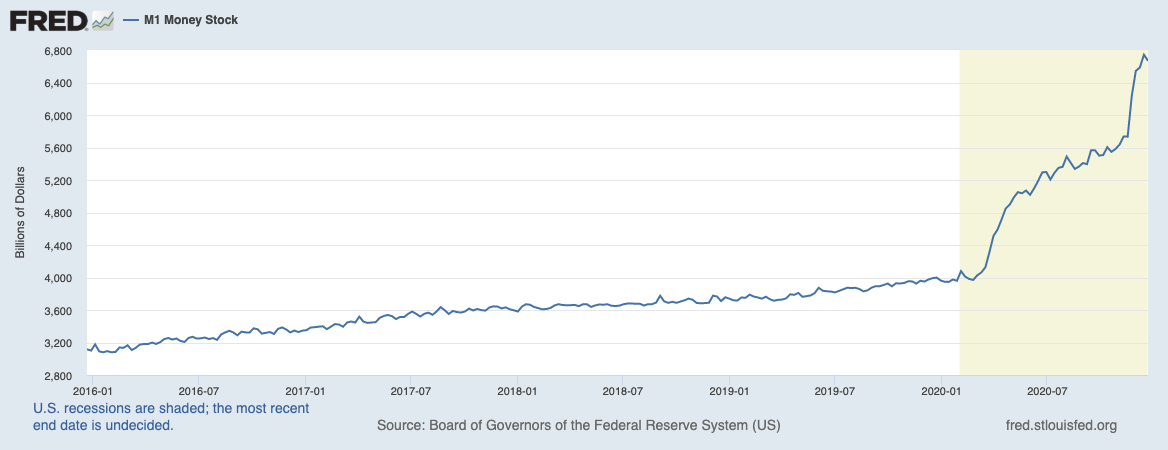 The Most Important Chart from 2020