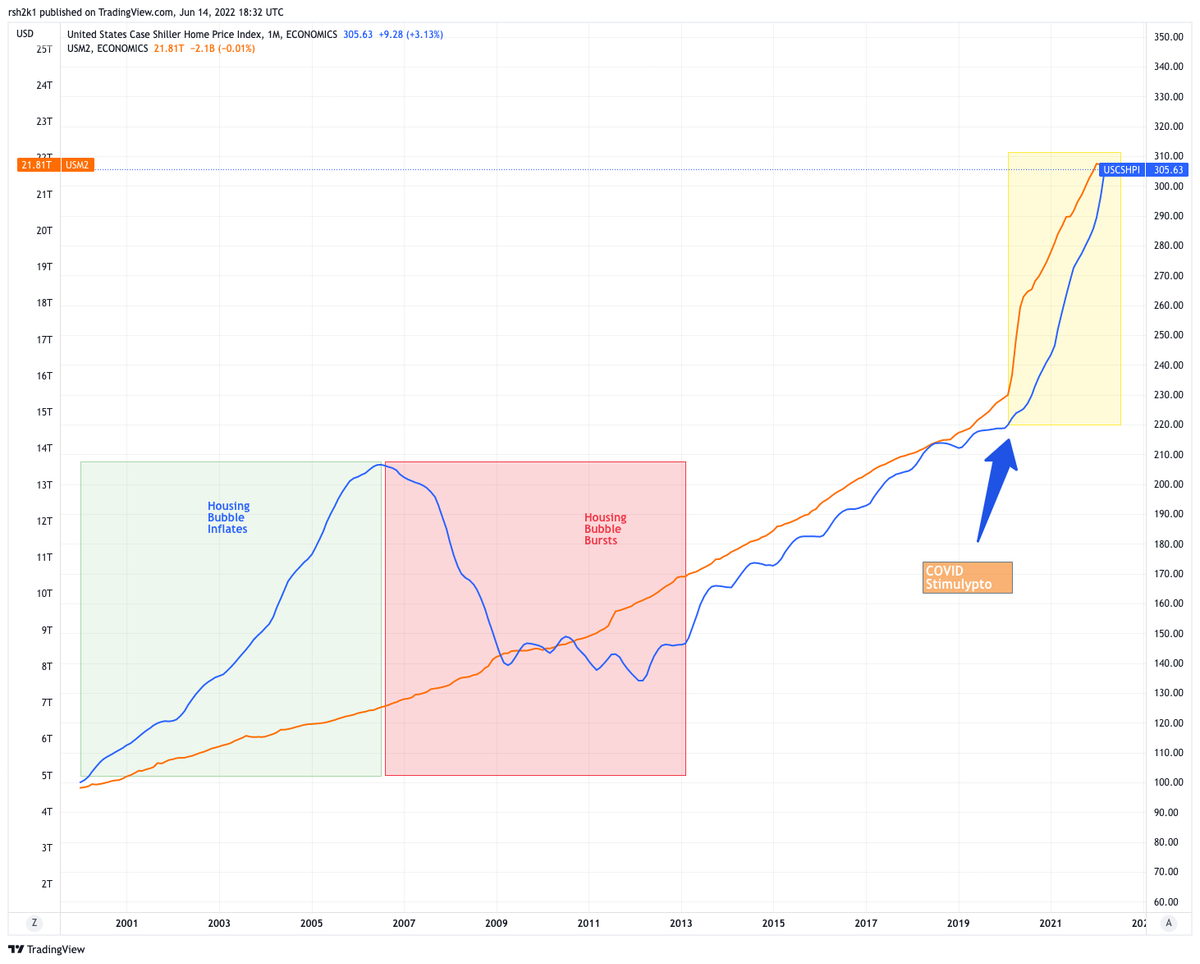Taking the Under on Housing Prices Falling