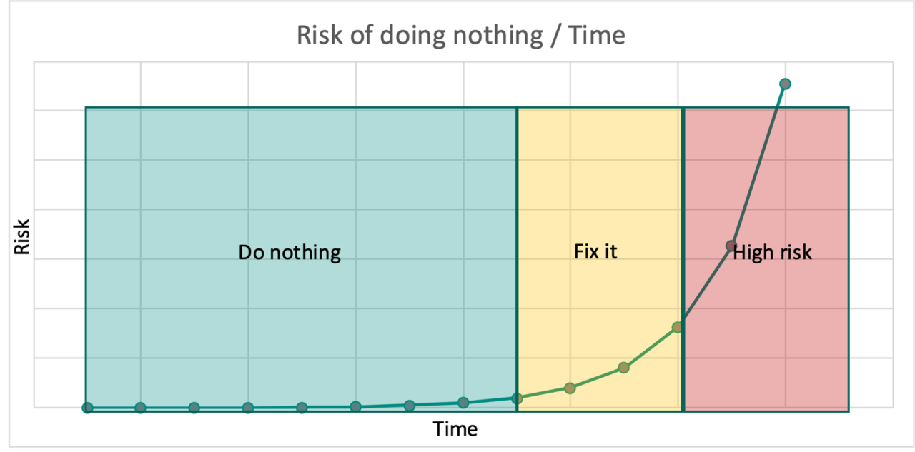 Zea v. NAR: The Theory of Concerted Inaction