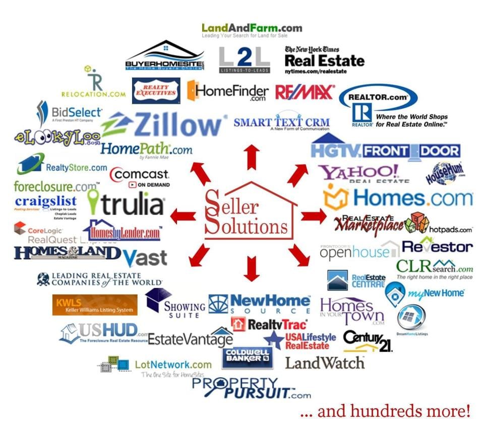 How Many Websites Does a Consumer Use?