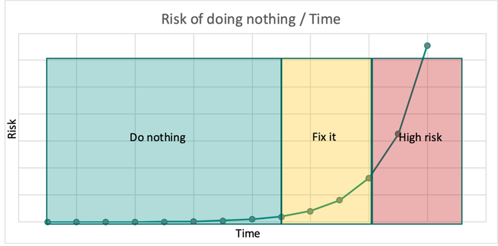 Zea v. NAR: The Theory of Concerted Inaction